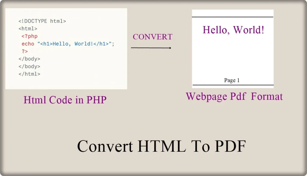 Learn to convert html to pdf