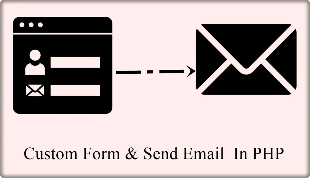 Learntocreate custom form and send email using PHP