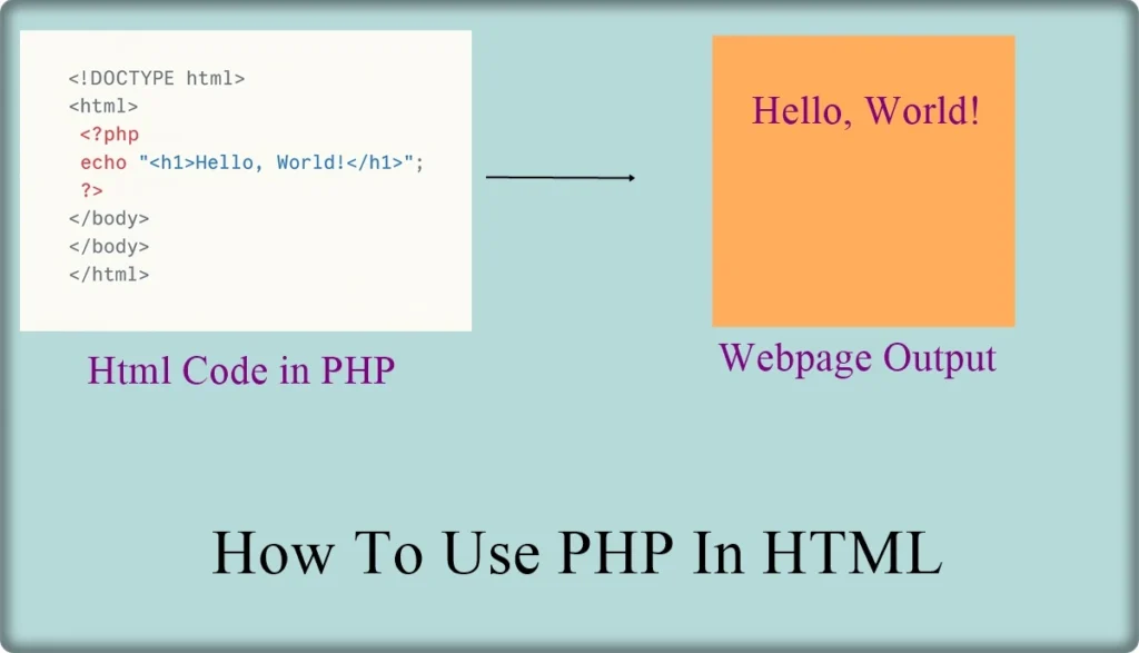 Learn how to use HTML in PHP