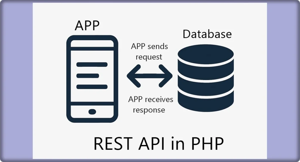 Rest API in PHP