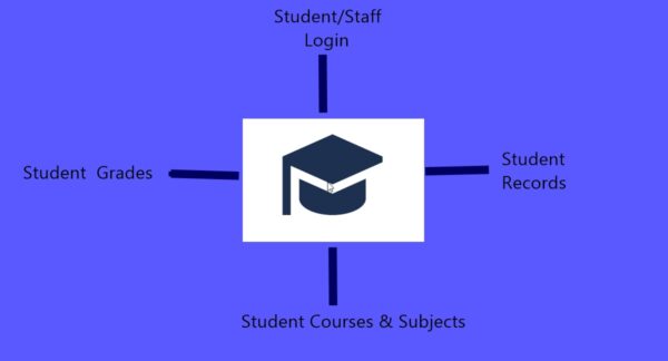 Student Management System